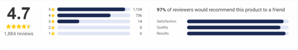 EaroPro customer Reviews